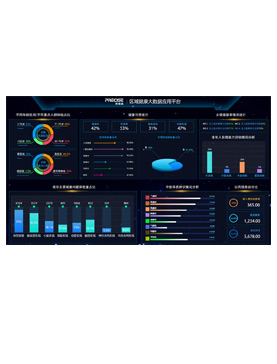 �^(q��)�򽡿���(sh��)��(j��)��(y��ng)��ƽ�_(t��i)