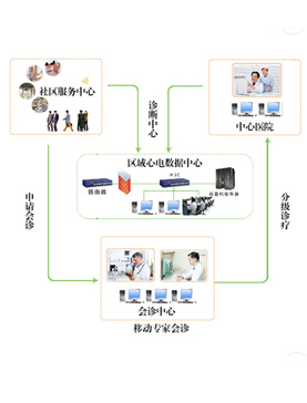 �^(q��)����늾W(w��ng)�j(lu��)ϵ�y(t��ng)
