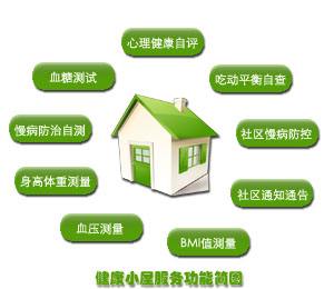 ����С�ݽ��O(sh��)ԭ�t��(sh��)�����(xi��ng)Ŀ��(ji��n)������